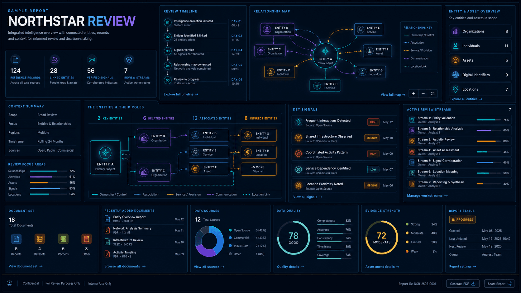 Fictional sample intelligence report dashboard